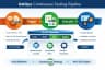 QAOps in 2026: The Complete Guide to Continuous Quality Engineering